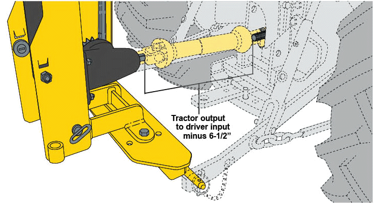 MD Driver - measuring for conversion kit illustration showing the act of measuring from the tractor output to the driver input and subtracting 6-1/2 inches. Includes text instructions to do so.